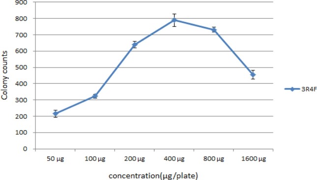 Fig. 3.