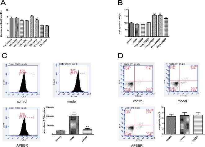 Figure1