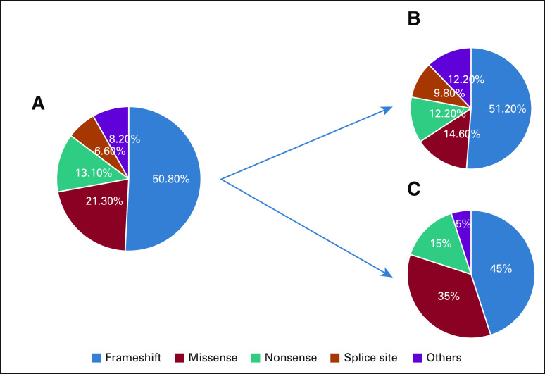 FIG 1