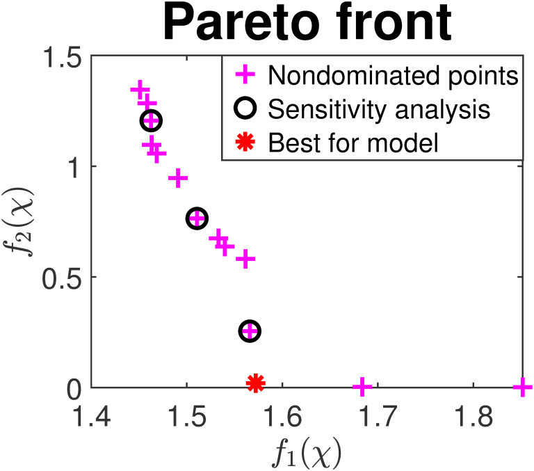 Fig 7