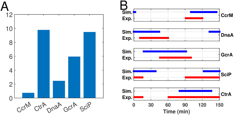 Fig 11