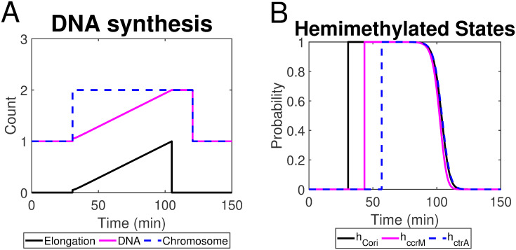 Fig 8