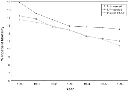 Figure 1a