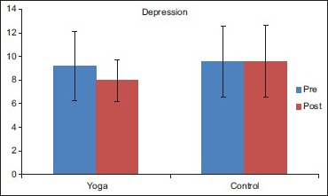 Graph 2