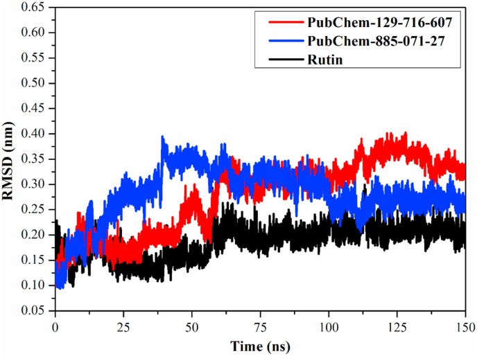 Fig. 7