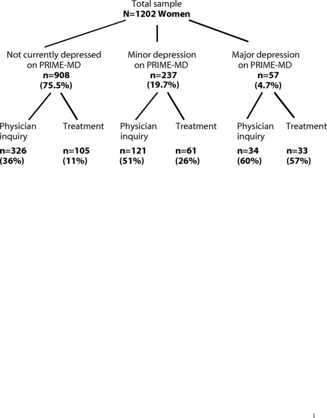 FIGURE 1—