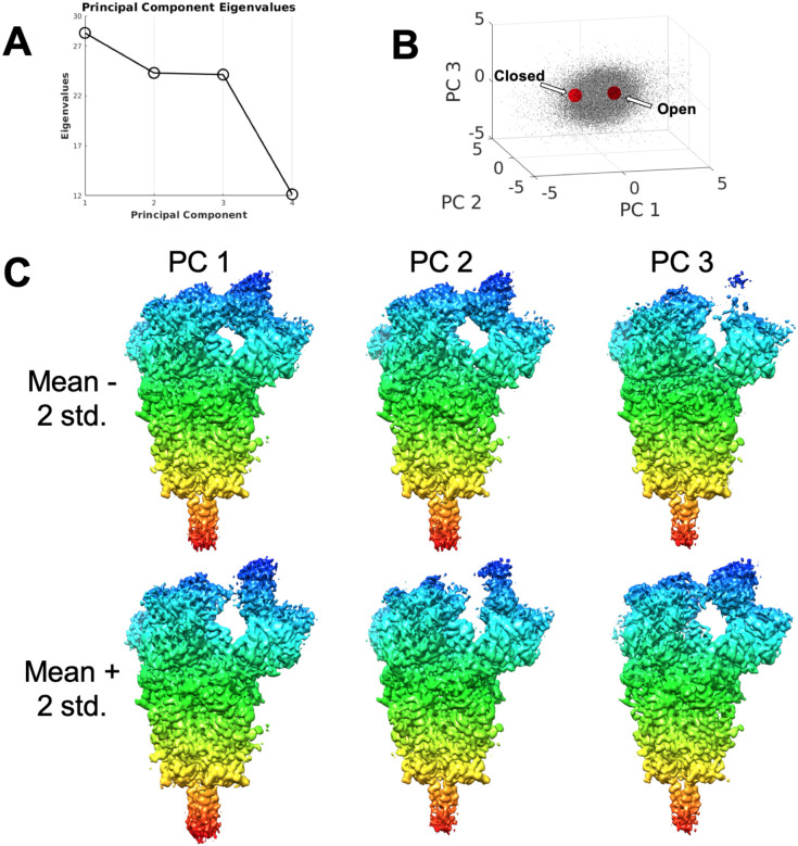 Figure 3.