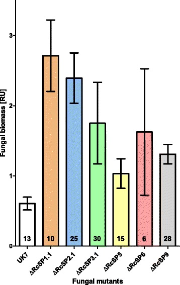 Fig. 15