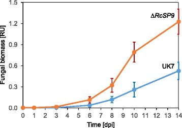 Fig. 16