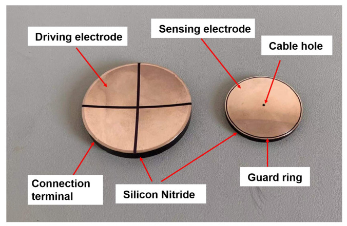 Figure 7
