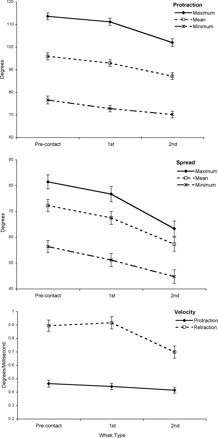 FIG. 2.