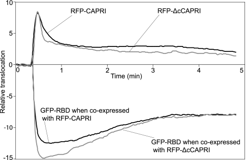 FIGURE 7.