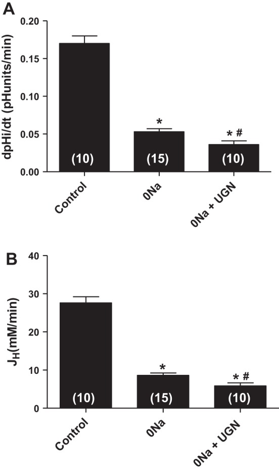 Fig. 5.