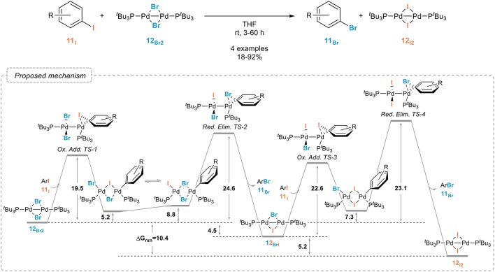 Figure 9