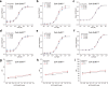 Extended Data Fig. 3