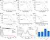 Extended Data Fig. 2