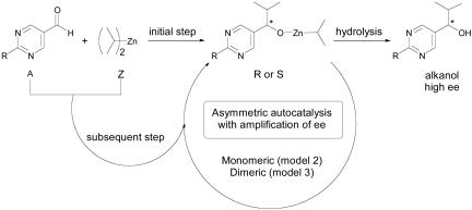 Scheme 1.