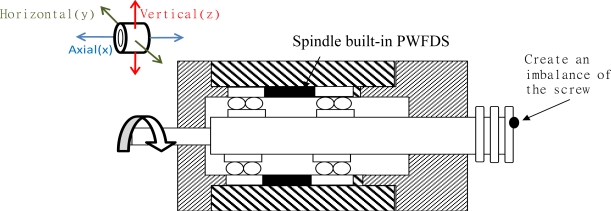 graphic file with name sensors-12-00024-i02.jpg