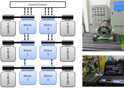 Figure 6.