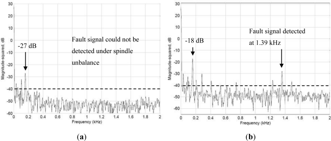 Figure 9.