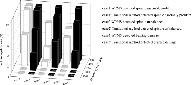 Figure 12.