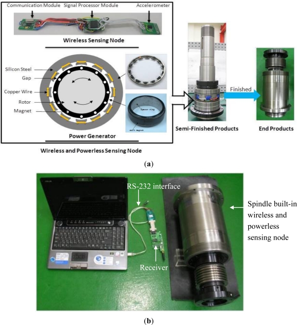 Figure 3.