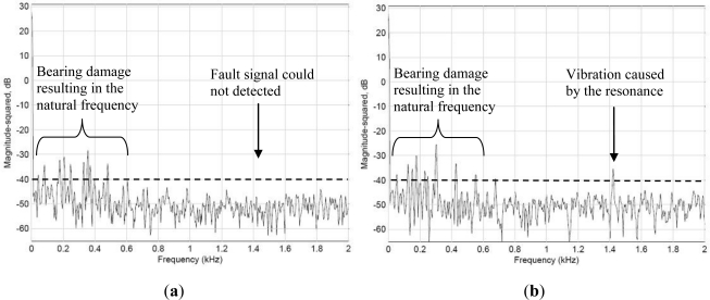 Figure 10.