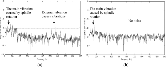 Figure 13.