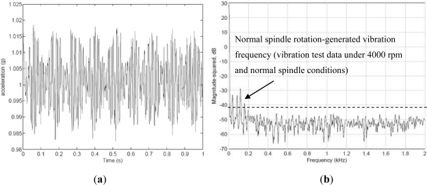 Figure 7.