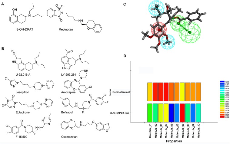 Fig 2