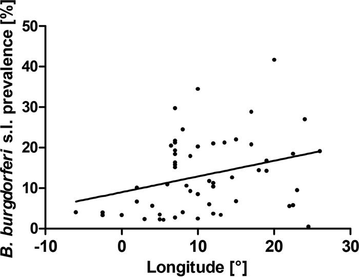 FIG 6