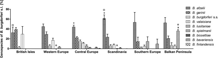 FIG 10