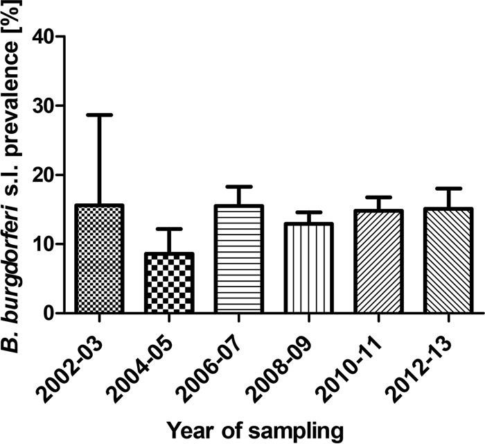 FIG 4