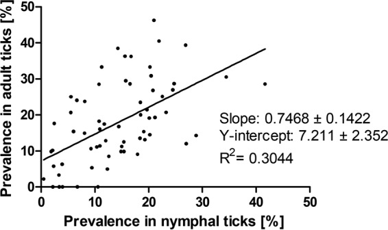 FIG 2