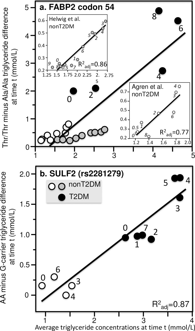 Fig 11