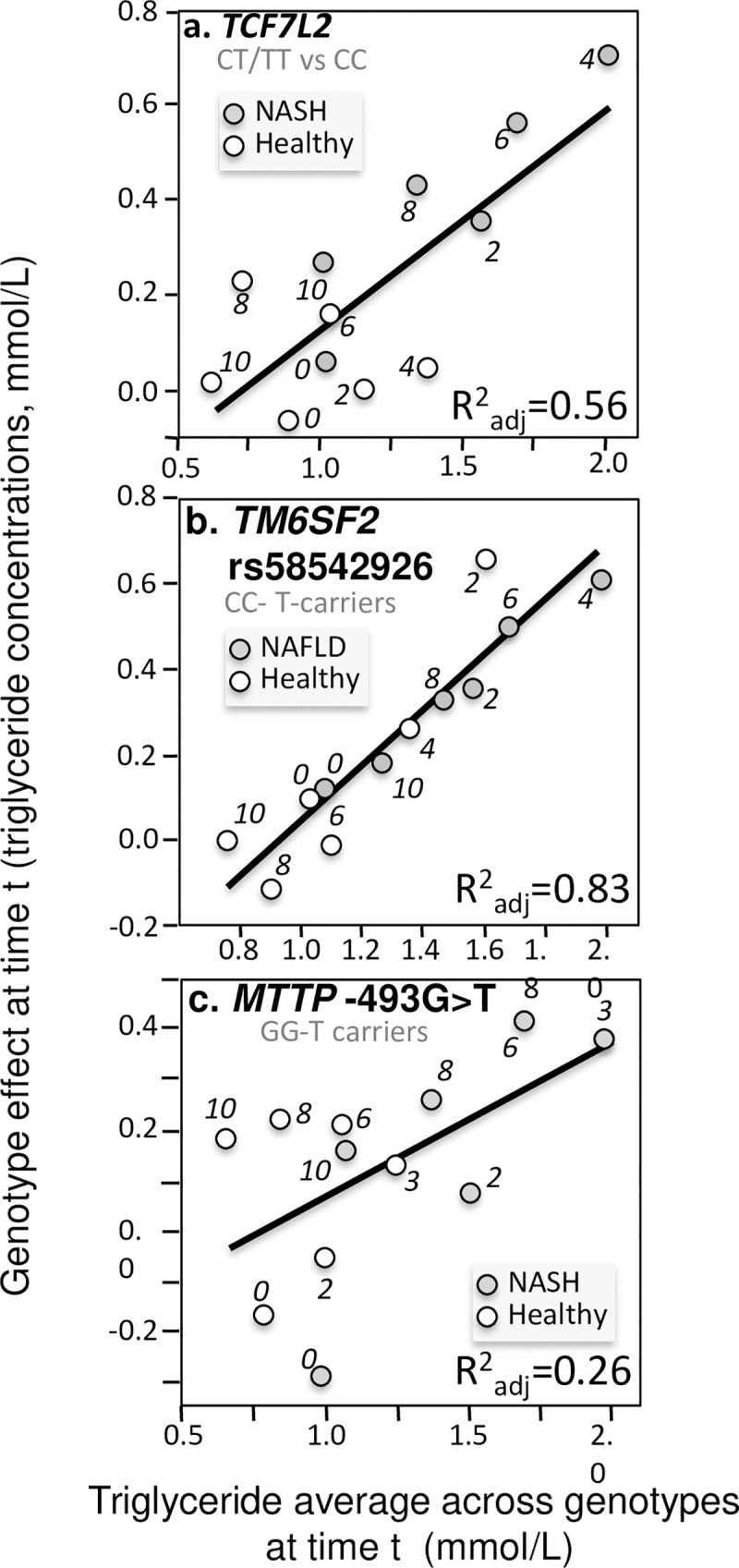 Fig 12