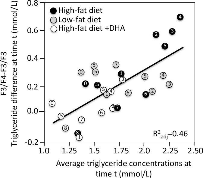 Fig 13