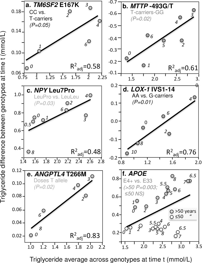 Fig 7