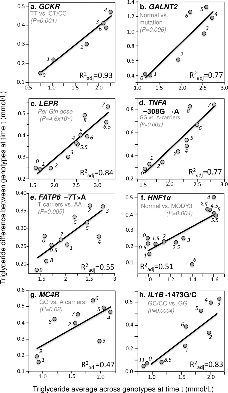 Fig 6