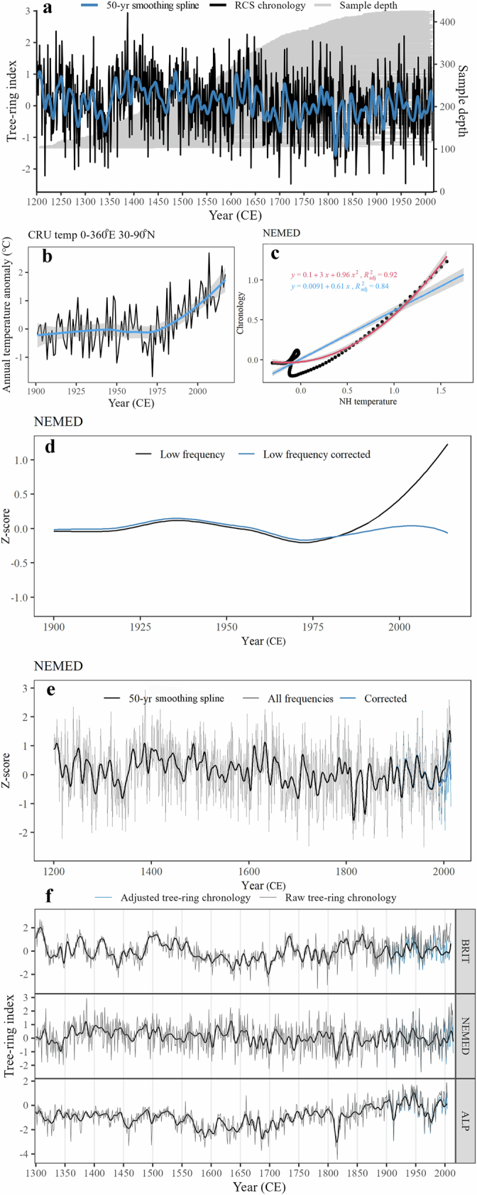 Extended Data Fig. 7