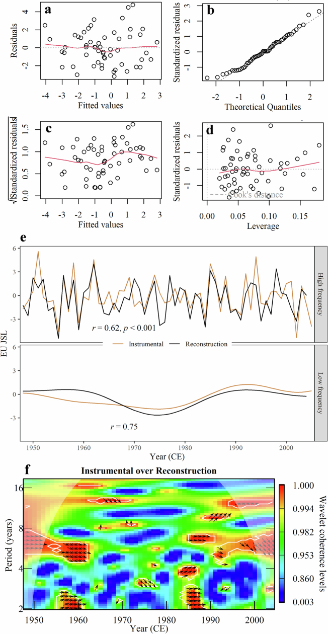 Extended Data Fig. 4