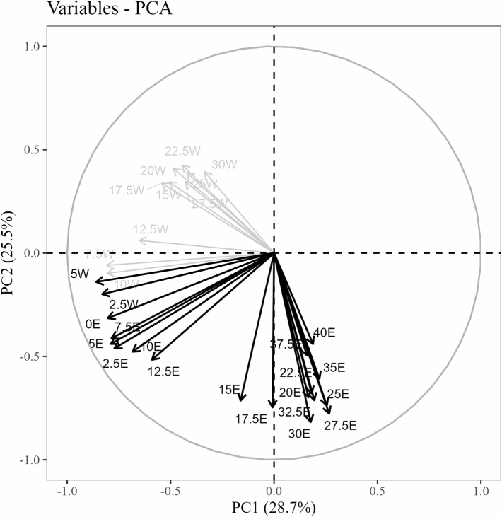 Extended Data Fig. 1