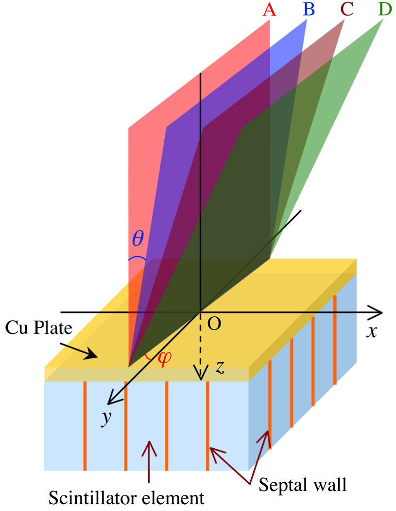 FIG. 1