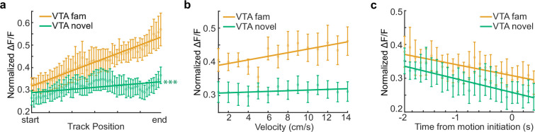 Figure 3—figure supplement 1.