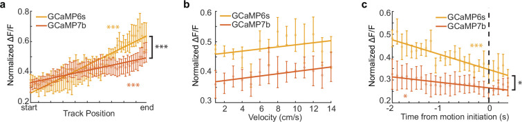 Figure 1—figure supplement 2.