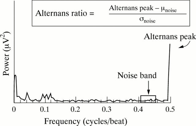 Figure 1  