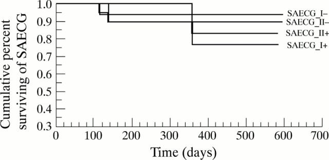 Figure 4  