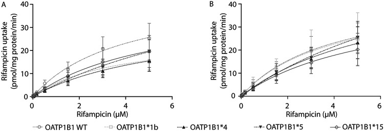 FIG 1