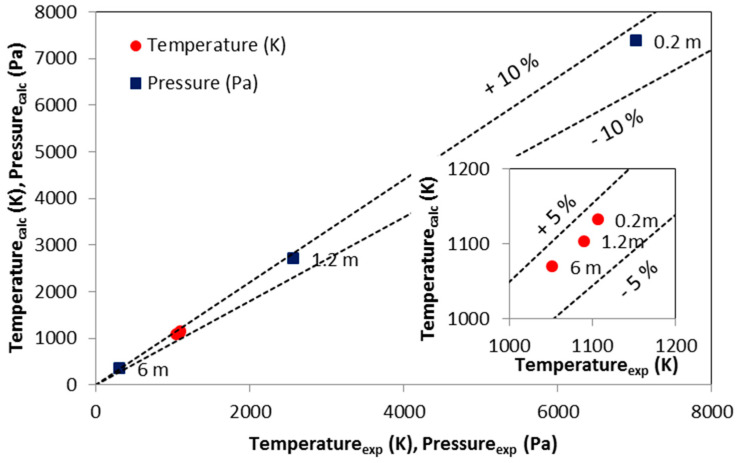 Figure 19