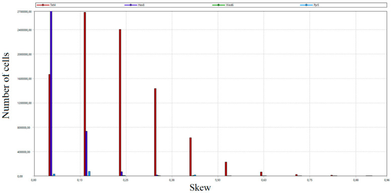 Figure 14